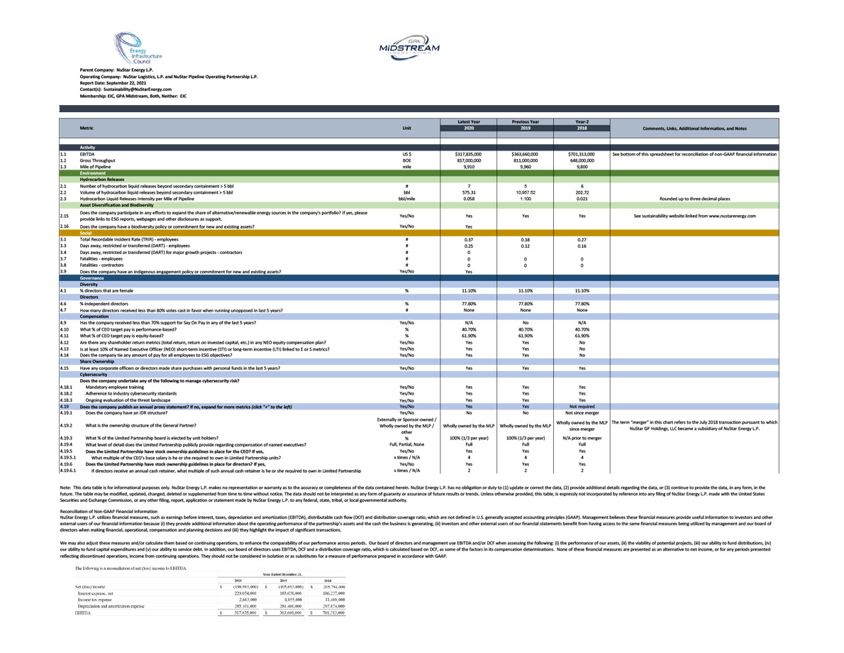 EIC Midstream ESG Reporting Template cover